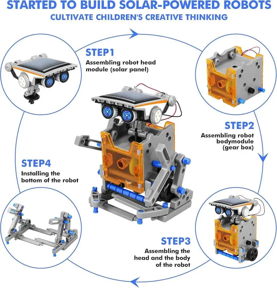 Step-by-step assembly process showing the solar panel head module and gear box body module